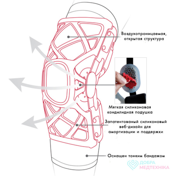 Фіксатор колінного суглоба Donjoy OA REACTION WEB 82-7426/82-7427